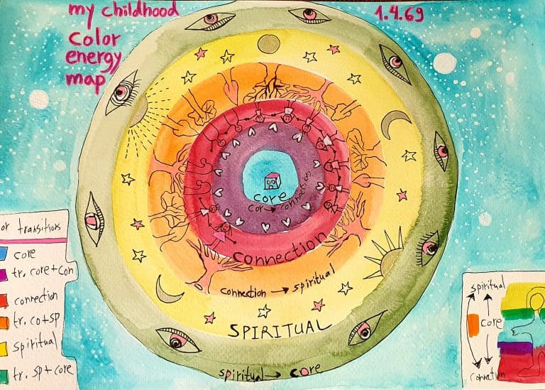 The Color Map of Childhood