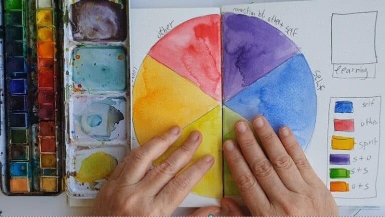 Color Archetypes