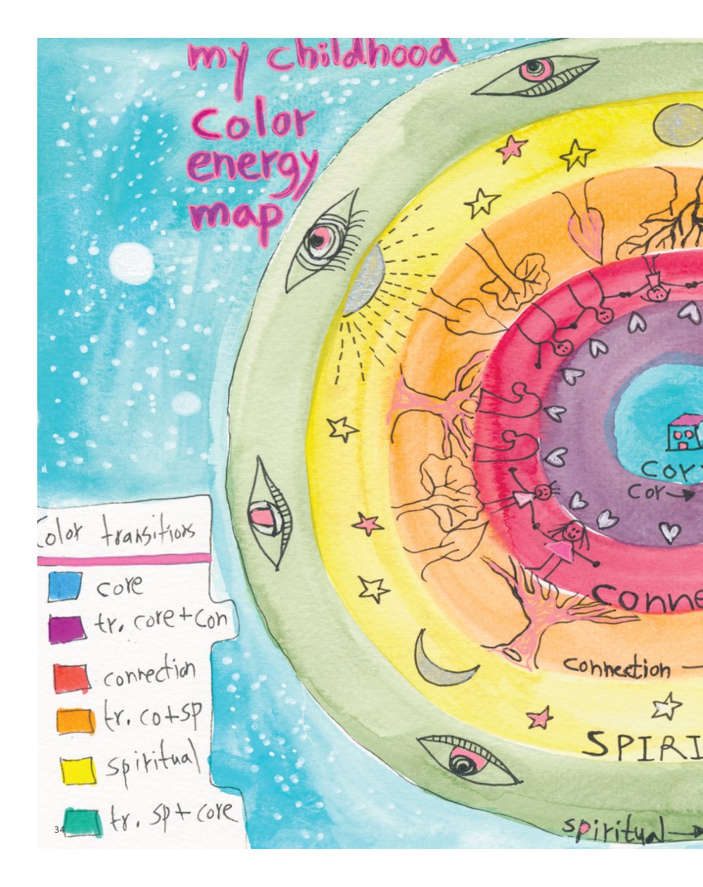 Inside Color Archetypes, spread 2