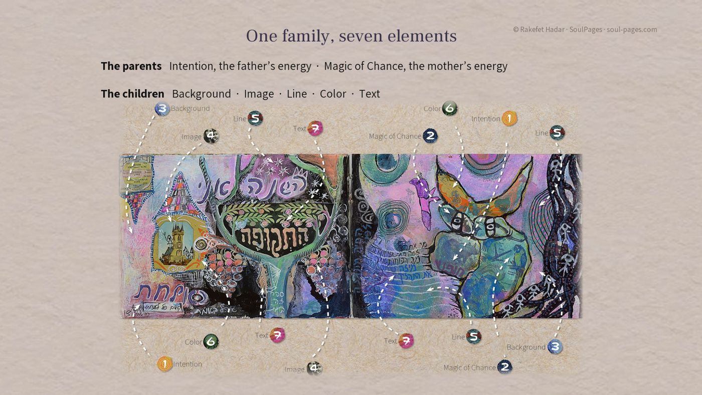 one family, seven elements