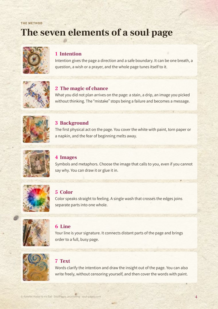 The seven elements page from a kit